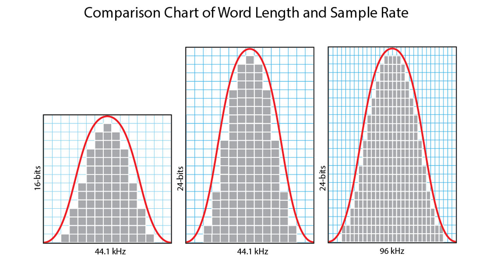 sample-rate-comparison.jpg